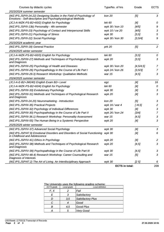 Транскрипт с оценками студентки магистратуры Дарьи Цалко, Ягеллонский университет — страница 2