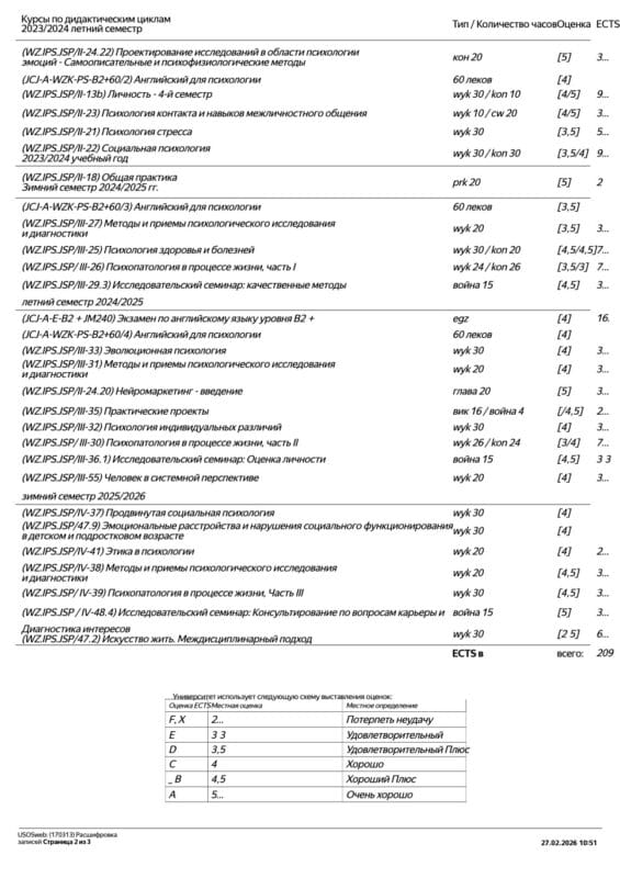 Транскрипт с оценками студентки магистратуры Дарьи Цалко, Ягеллонский университет — страница 2